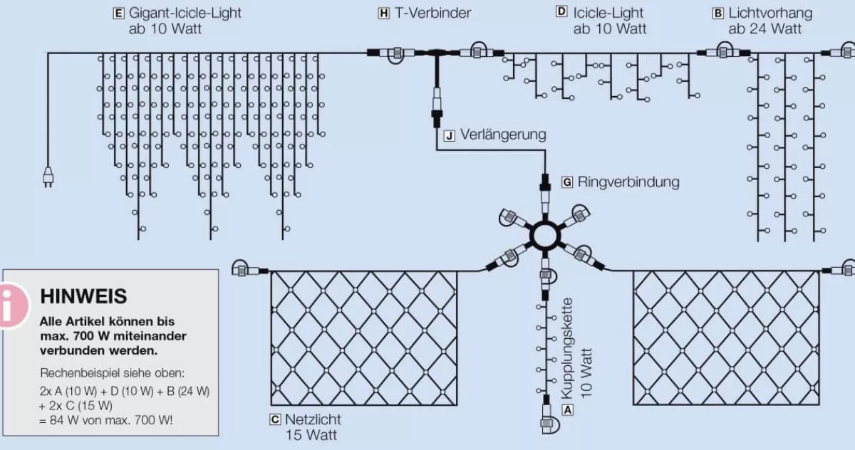 DecoWoerner Rideau Lumineux à LED Pour L'ext., 1500 LED, 900 X 200 Cm