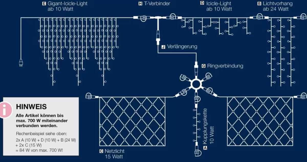 DecoWoerner Système Filet Lumineux Pour L’ext., LED he, Câble , 250 X 120 Cm